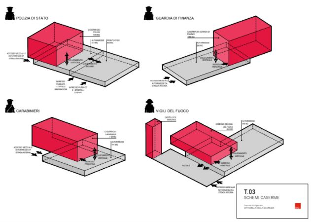 Vigevano (PV) – Cittadella della Sicurezza Pianta principale