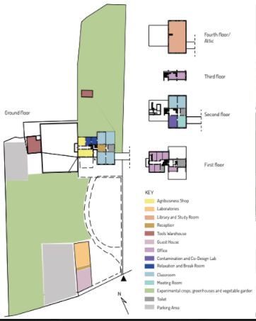Sustinente (MN) – Villa Guerrieri Gonzaga – MASP (“Mantua Agriculture & Sustainability Project”) Pianta principale
