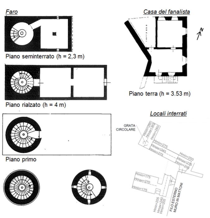 Ancona (AN)- Faro Colle dei Cappuccini Pianta principale