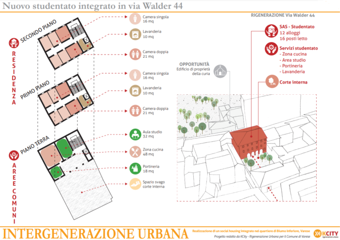 Varese – Studentato – Progetto di riqualificazione urbana Pianta principale