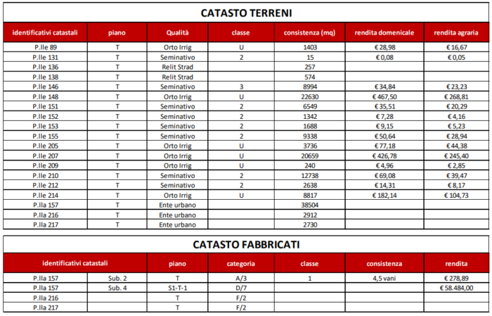 Poggio Imperiale (FG) – Conservificio “Passo del Compare” Pianta principale