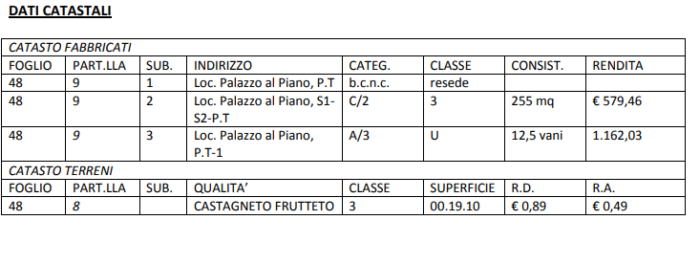 Sovicille (SI) – Ex Podere San Marco Pianta principale
