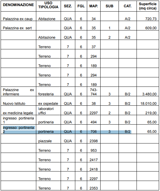 Genova (GE) – Ex Ospedale Psichiatrico di Quarto