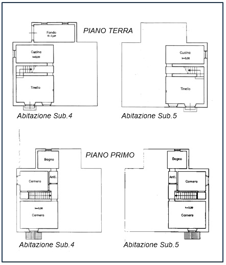 Gualdo Tadino (PG) – Ex casa cantoniera di Rigali Pianta principale