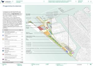 Chioggia (VE) – WATERFRONT DEL PORTO DI CHIOGGIA Pianta principale