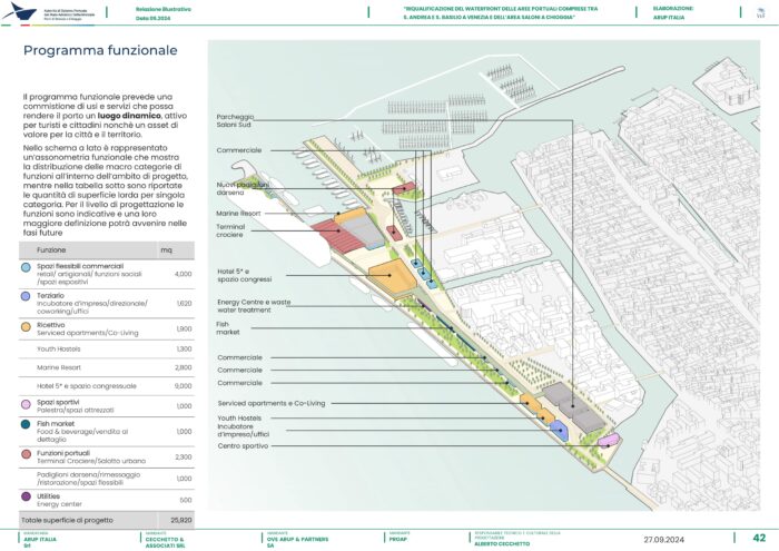 Chioggia (VE) – WATERFRONT DEL PORTO DI CHIOGGIA Pianta principale