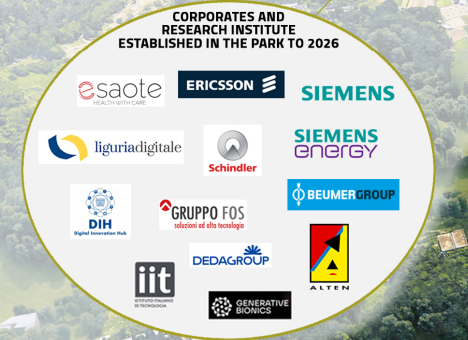 Genoa (GE) – “Erzelli” Science and Technology Park (GREAT Campus)