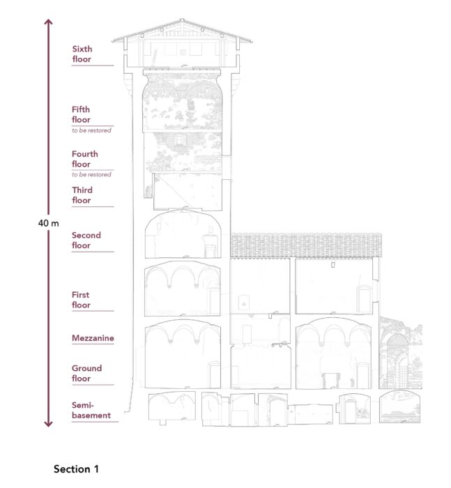 Calenzano (FI)- Torre di Baroncoli Pianta principale